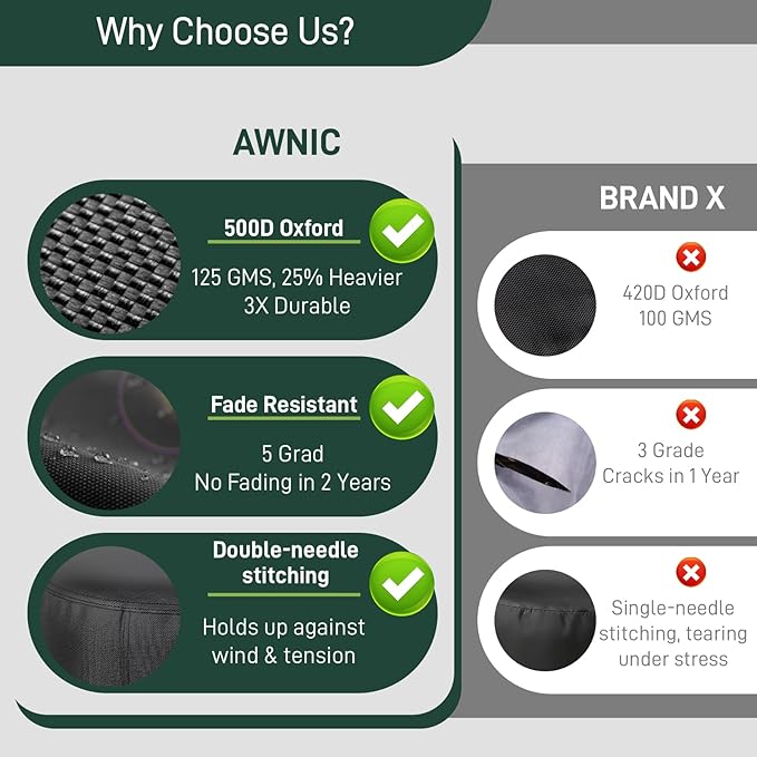 AWNIC Fire Pit Cover Round 40" D x 24" H - Waterproof Windproof Outdoor Patio Firepit Cover with 500D Fade-Resistant Oxford Cloth, Dual-Sided Adjustable Drawstring & Hook and Loop