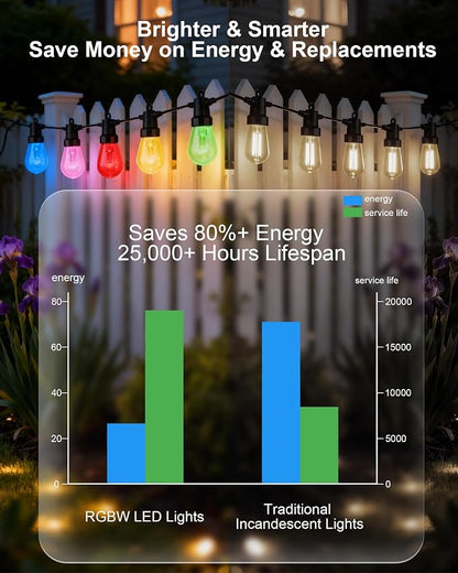 Smart Outdoor String Lights, 50FT RGB Color Changing Patio Lights with Timer, 21-Key RF Remote and Bluetooth, IP65 Waterproof Shatterproof LED Lights for Backyard Balcony Garden Party Decor
