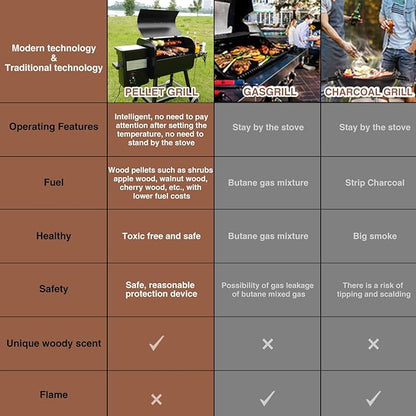 KingChii Electric Wood Pellet Grill & Smoker with Side Shelf, 456 SQ.IN Grill Capacity, 18LB Hopper, with PID Temperature Control (180-425°F) for Backyard Camping Bake and Roast, Black with Cover