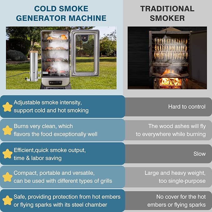 IRONWALLS Electric Cold Smoke Generator with Lid & Air Pump, Portable Barbecue Smoker, Wood Chips Pellets Smoker Generator with 1L Capacity, Stainless Steel Hot and Cold Smoke Maker Machine for Food