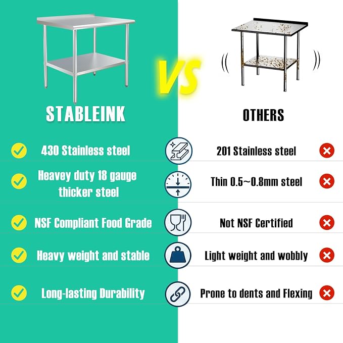 STABLEINK Stainless Steel Table with Backsplash 30x24 Inches for Prep | NSF Certified Metal Work Table Workbench with Undershelf for Commercial Kitchen Restaurant Hotel Laundry Garage Chef