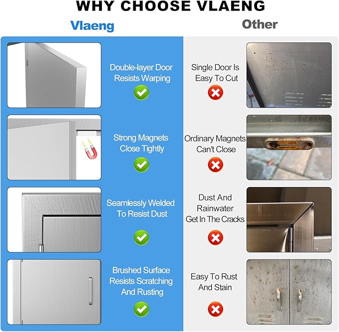Outdoor Kitchen Door 17" W x 24" H-304 Stainless Steel Never Rust Cabinet Door-Double Layer-BBQ Access Doors-Weatherproof GrillDoor-Flush Mount BBQ Island Doors-MetalDoor for Outdoor Indoor Kitchen