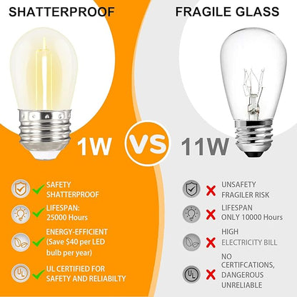 108FT (27FT*4) LED Outdoor String Light Waterproof Terrace Light, S14 Shatterproof Replaceable Bulb (4 Spare Bulbs), Connectable (Maximum 918FT) Edison Vintage Backyard, Porch, Deck Lights