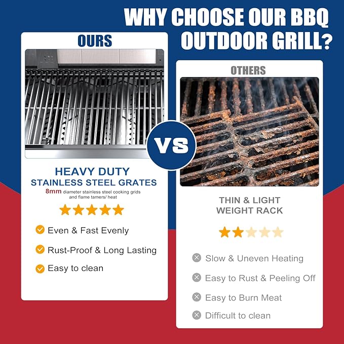Outdoor Kitchen Island, BBQ Gas Grill, 6-Burner Propane Gas Grill with Rear & Side Burner, 75,300 BTU Stainless Steel Barbecue Grill with Sink & Granite Countertops for Patio Backyard (Silver-84.9")