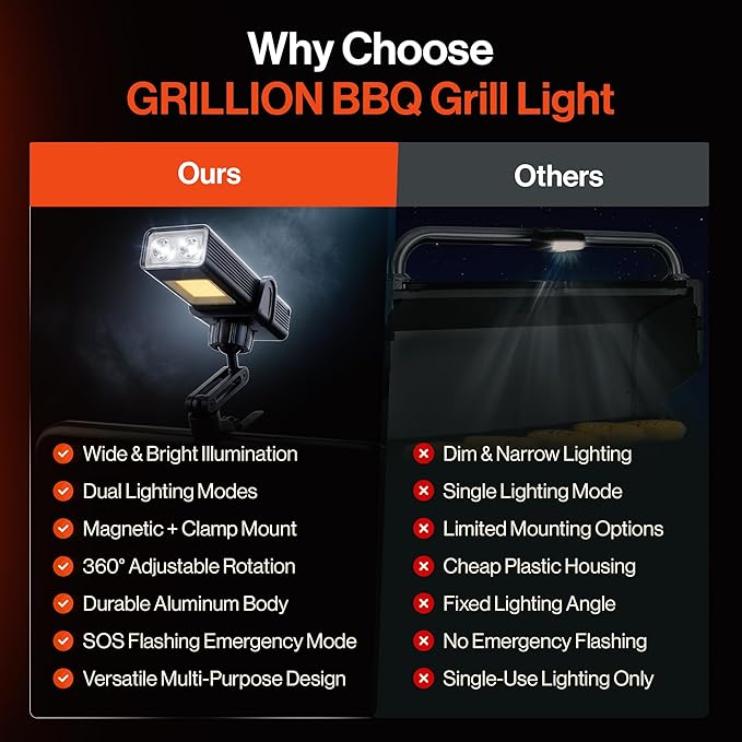 Rechargeable Grill Light - Magnetic BBQ Grill Light for Outdoor Grilling with 360° Adjustable Mount - Ultra Bright COB LED with 2 LED Front Lights - BBQ Accessories for Grilling & Camping
