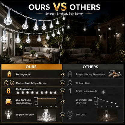 Crystal Globe String Lights 2500mAh Rechargeable Battery Operated | 16FT 50LED Outdoor Waterproof with Remote, Timer & 8 Modes, Fairy Lights for Yard Garden Patio Wedding Christmas (White)