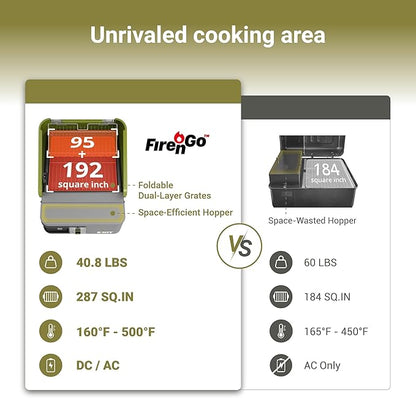 EXIT Fire'n'Go Portable Grill Smoker & EXIT Tire Inflator Portable Air Compressor with Power Share Freedom Battery