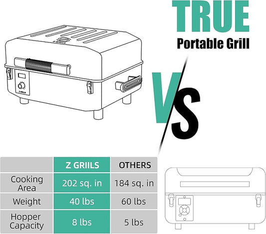 Z GRILLS 2026 200A Table Top Wood Pellet Grill, Pellet Smoker with PID V3.0 Controller, Meat Probes, 202 sq.in Cooking Area, Fit for RVs, Road Trips & Apartments