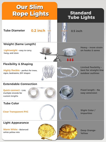 Connectable Solar Rope Lights Outdoor, 66FT 200 LEDs Solar String Lights, IP65 Waterproof 19 Modes Remote Tube Light for Outdoor Indoor Patio Backyards Garden Porch Pool Tree Decor, Warm White