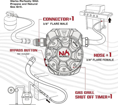 NO WORRIEZ Bypass Propane & Natural Gas Timer, 3/8" Flare, Fixed Hose | Safety Auto Shut Off, 80,000 BTU, Fits Outdoor Grill, Fire Pit, Pizza Oven, BBQ, Smoker, Turkey Fryer, Mechanical Valve