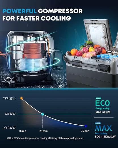 Kohree 12V Car Refrigerator, 53 Quart (50L) Car Fridge for Camping | Electric Cooler with Handle, Wheels, Dual Zone, Dual Door, 4℉-68℉, 12/24V DC, 100-240V AC, Portable Freezer