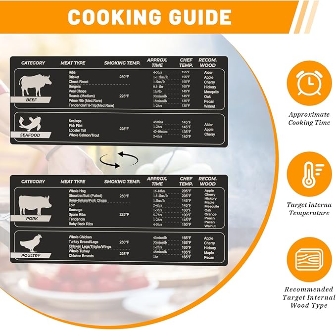 Magnetic Storage Bin with Meat Temperature Chart, Smoker Accessories Gifts for Men, Suit for Traeger Ironwood 885, Pro Series 34, Pro Series 22, Pro D2 575, Pro 780, Ironwood 650