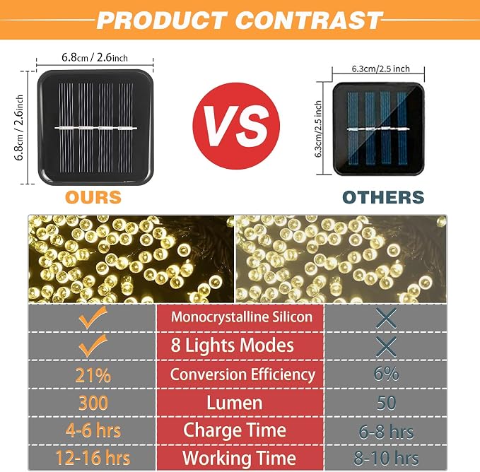 SyouHome Solar String Lights Outdoor, 6 Pack 600 LED Solar Christmas Lights | 236FT, 8 Modes, Auto ON/OFF, Memory Function, Warm White Waterproof Outdoor Light for Garden, Patio, Xmas, Balcony, Wedding