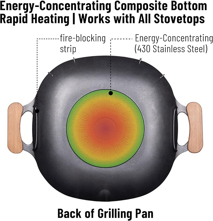 Naturehike Non Stick Griddle Pan, 13-Inch Flat Grilling Skillet for Indoor Outdoor Cooking, Honeycomb Coating Stainless Steel Pan for Korean Barbecue, Compatible with All Cooktops (13.4-inch)