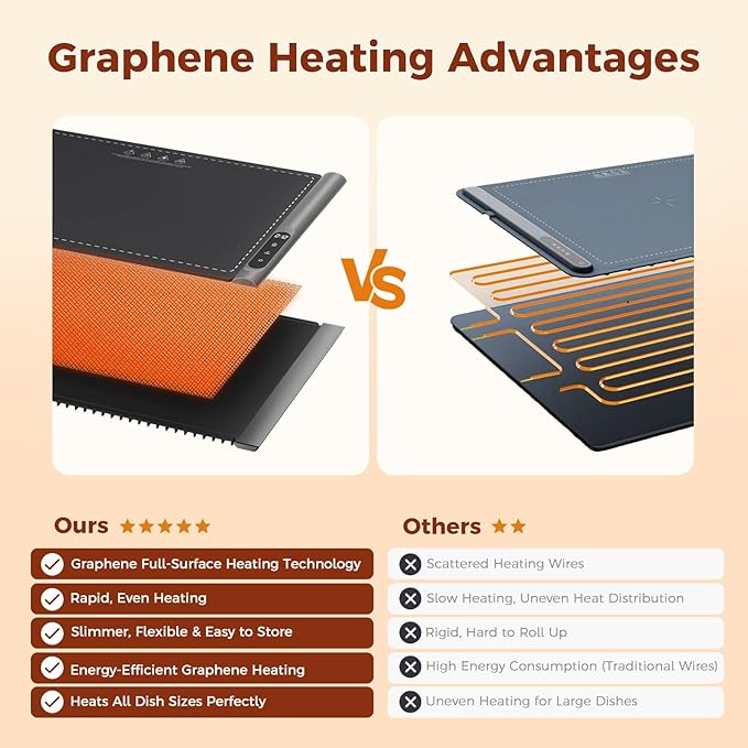 Newise Upgrade Graphene Warming Mat for Food, Food Warming Mat for Countertop with 6 Temperature Settings and Timing Function, Portable Electric Warming Tray for Parties Buffet, Black