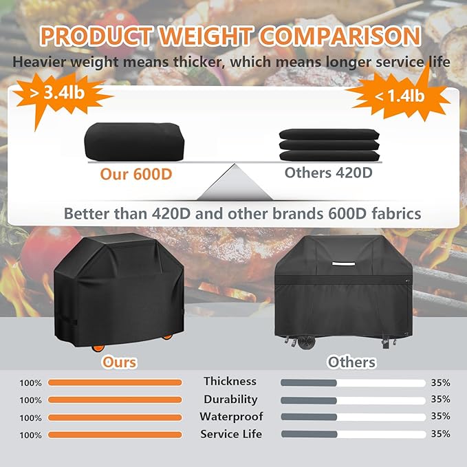 Grill Cover 55inch 600D 4.2LB Heavy Duty BBQ Gas Grill Cover for Outdoor Outside, Waterproof, Anti-UV Material for Char-Broil, Monument, Dyna-Glo (SKZ)