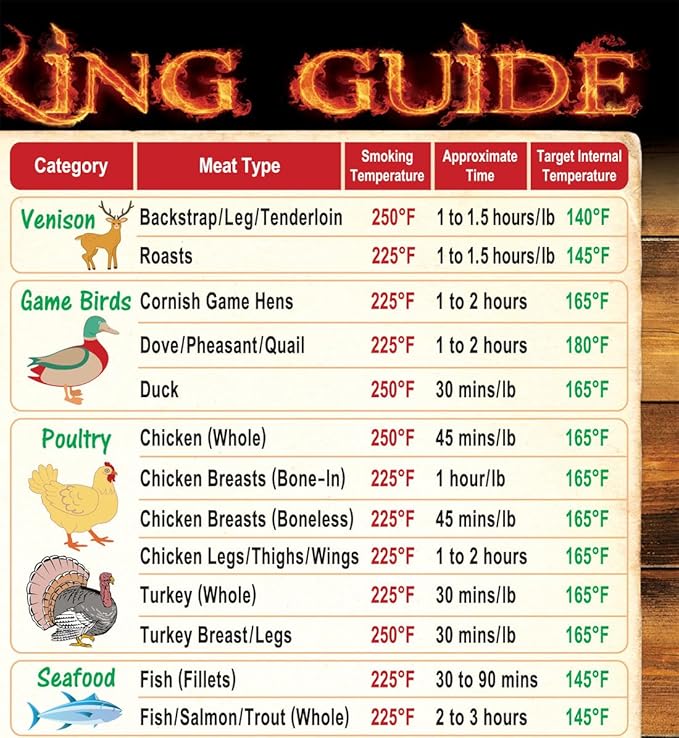 Ultimate BBQ Gifts Set: Must-Have Meat Smoking Guide (47 Meats) + Meat Temperature Chart + Wood Flavor Guide Outdoor Big Text Magnets Grilling Pellets Smoker Accessories Unique for Birthday Holidays