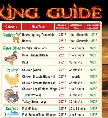 Ultimate BBQ Gifts Set: Must-Have Meat Smoking Guide (47 Meats) + Meat Temperature Chart + Wood Flavor Guide Outdoor Big Text Magnets Grilling Pellets Smoker Accessories Unique for Birthday Holidays