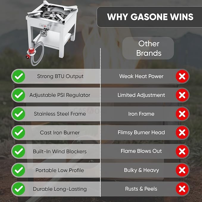 GasOne Stainless Steel Propane Burner Cooker With Regulator with Steel Braided Hose For Outdoor Cooking, Turkey Fry