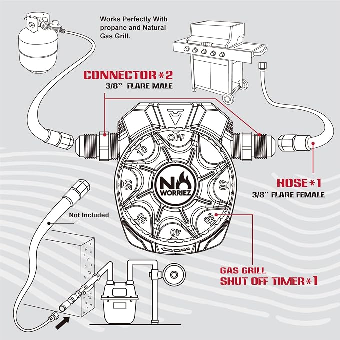 NO WORRIEZ Safety Auto Shut-Off Gas Timer for Propane & Natural Gas | Outdoor Grill, Fire Pit, Pizza Oven | – 100,000 BTU w/ 3/8" Flared Connector & Hose, Patent Pending
