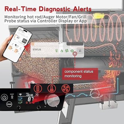 WiFi PID Trapezoid Grill Controller Replacement Compatible with Pit Boss 3, 4, 5 & 7-Series Vertical Pellet Smokers – Smart App Thermostat Board, 130-420°F 1°F Steps, 110v Input