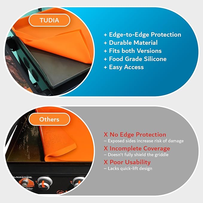 TUDIA 36" Silicone Griddle Mat for Blackstone 36 Inch Grill - Heavy Duty Rust-Resistant Food-Grade Surface & Full Edge Protection - Griddle Cover Compatible with Blackstone Omnivore (Orange, Update)