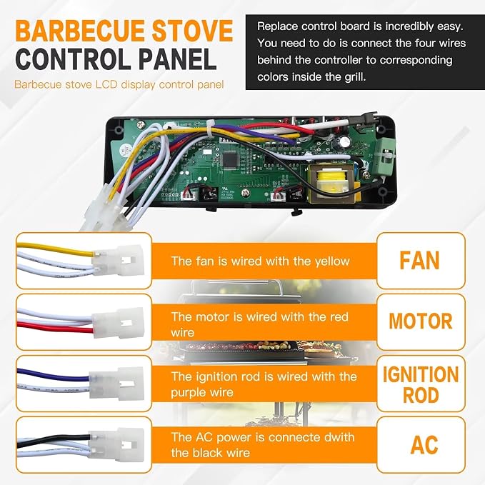 Control Panel with LCD Display Compatible for Pit Boss Wood Pellet Grill/Smoker 1100PS1, 550 Navigator, PB440D2, PB1150G, PB850G,PB550G,Adjustment Temperature
