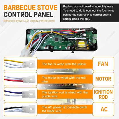 Control Panel with LCD Display Compatible for Pit Boss Wood Pellet Grill/Smoker 1100PS1, 550 Navigator, PB440D2, PB1150G, PB850G,PB550G,Adjustment Temperature