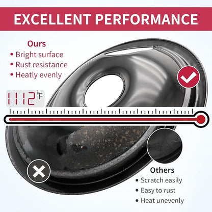 Black Stove Burner Drip Pans for Electric Stove Top - 318067051 5304430150 Perfectly Fit Frigidaire Kenmore Electric Range - 10% Energy Save by Enamel Spraying -2 x 6 in, 2 x 8 in