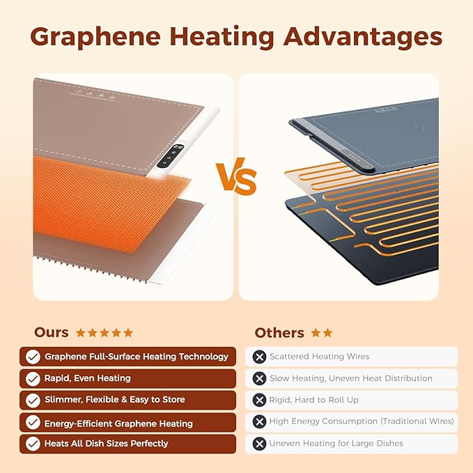 Newise Graphene Warming Mat for Food - Fast Full Surface Heating Electric Warming Tray, Portable Food Warmer for Parties Buffet with 6 Temperature and Timer Settings, Brown