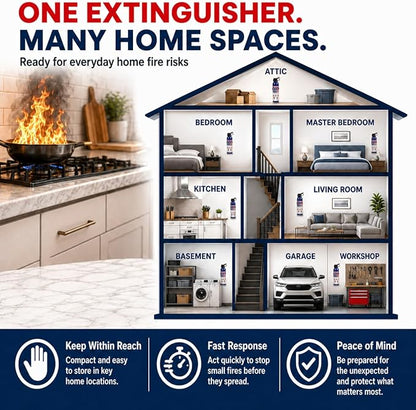 ABC Fire Extinguisher for Home & Vehicle - Portable Dry Chemical Fire Extinguisher | Grease & Electrical Fire Extinguisher for Kitchen, Car, Easy for All Ages to Use (2-Pack, 1.32lb Each)