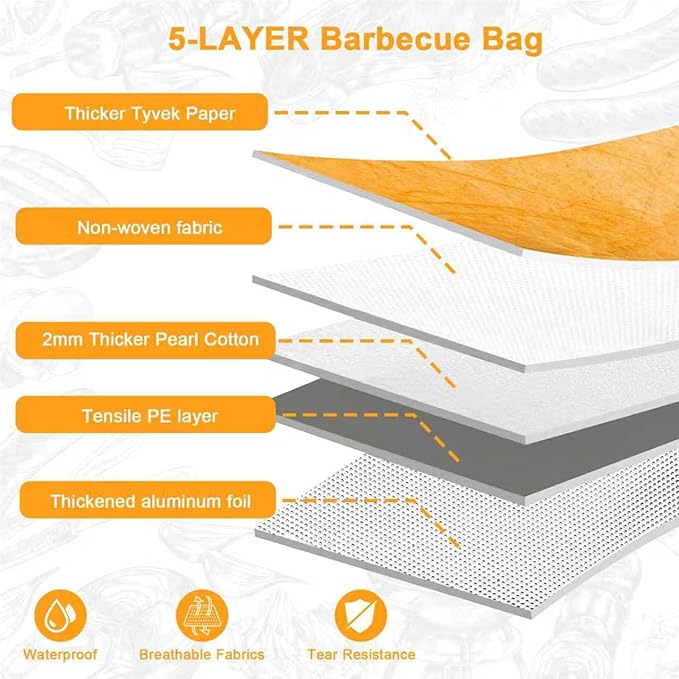 BBQ Blanket for Resting Meat, Reusable Smoke Grilling Resting Bags, Large Capacity Meat Resting Blanket for Brisket/Pork Shoulders/Turkeys, Xmas Gift for Men BBQ Lovers (Regular 21in)