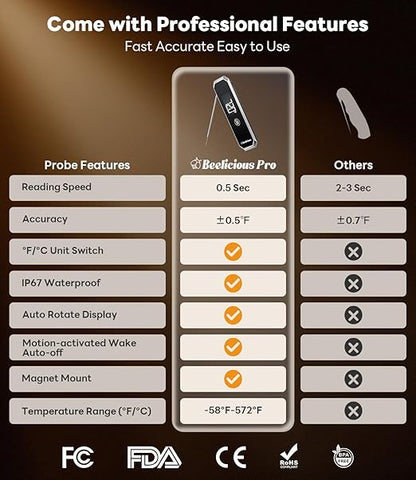 LockView FM151 Meat Thermometer with Temp Lock & Auto-Resume, Multi-Tested 0.5 Sec Instant Read Digital Probe, IP67 Waterproof 18/8 Stainless Steel for Cooking, Grilling, BBQ, Smoker, Candy, Black