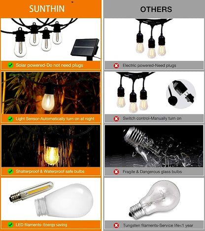 SUNTHIN Outdoor Solar String Lights, 48ft Solar Patio Lights with USB Rechargeable, Waterproof & Shatterproof Solar Powered Bulbs for Yard, Porch, Garden, Pool, Party, Camping