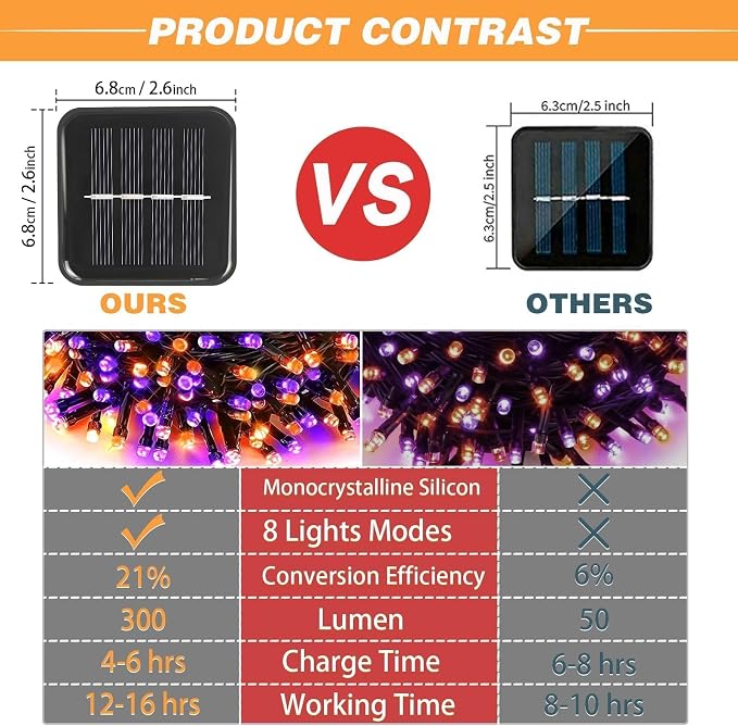 SyouHome 4-Pack Solar String Lights,156Ft Extra-Long 400 LED Waterproof Solar Halloween Lights, 8 Modes for Garden, Patio, Wedding (Purple & Orange)