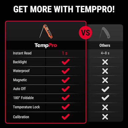 TempPro Digital Instant Read Meat Thermometer for Grilling Waterproof Kitchen Food Thermometer with Calibration Backlight Baking Bread Candy Thermometer Cooking Tools Utensils (Previously ThermoPro)