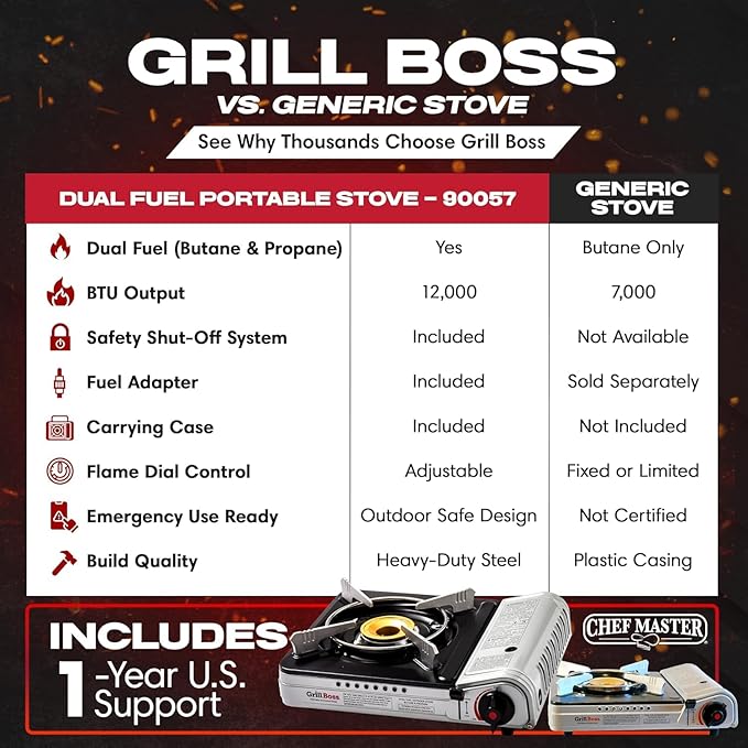 Chef Master Grill Boss Dual Fuel Camping Stove, Butane & Propane, 12000 BTU | Single Burner Gas Cooker, Propane Adapter Included, Works Below Freezing, Double Wind Guard, Piezo Ignition, Hiking, 90057