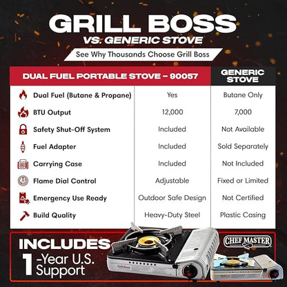 Chef Master Grill Boss Dual Fuel Camping Stove, Butane & Propane, 12000 BTU | Single Burner Gas Cooker, Propane Adapter Included, Works Below Freezing, Double Wind Guard, Piezo Ignition, Hiking, 90057