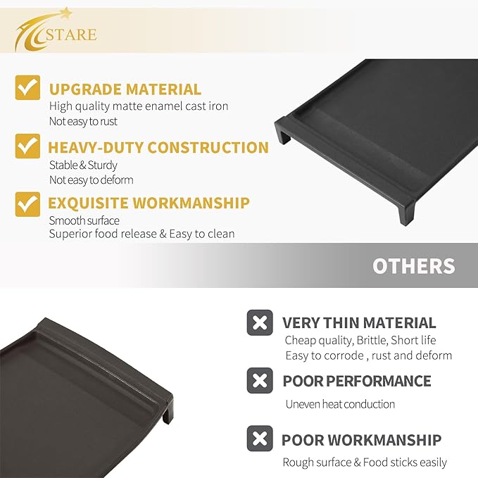 Upgraded WB31X24738 Cast Iron Griddle Replacement for GE Stove Parts WB31X24998 GE Stove Top Griddle WB31X49806 General Electric Gas Range Cooktop Center Griddle Plate JGB700SEJ4SS Flat Top Pan