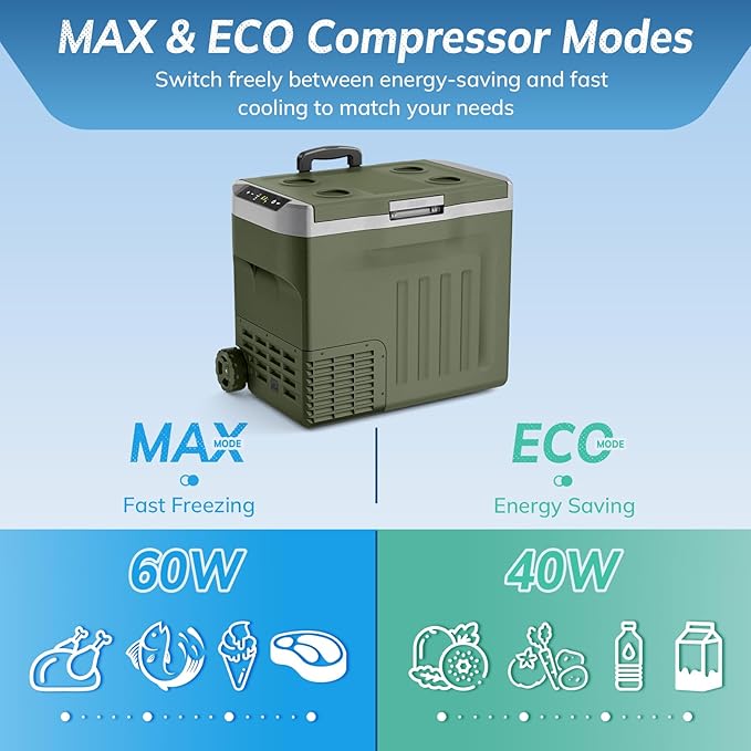 Antarctic Star 12 Volt Refrigerator,43QT(40L) Electric Cooler, Portable Refrigerator Freezer -4℉~68℉,12V 24V DC 100 240V AC Car Fridge with Wheels &2 Baskets for Camping,Travel,RV,Car,GREEN