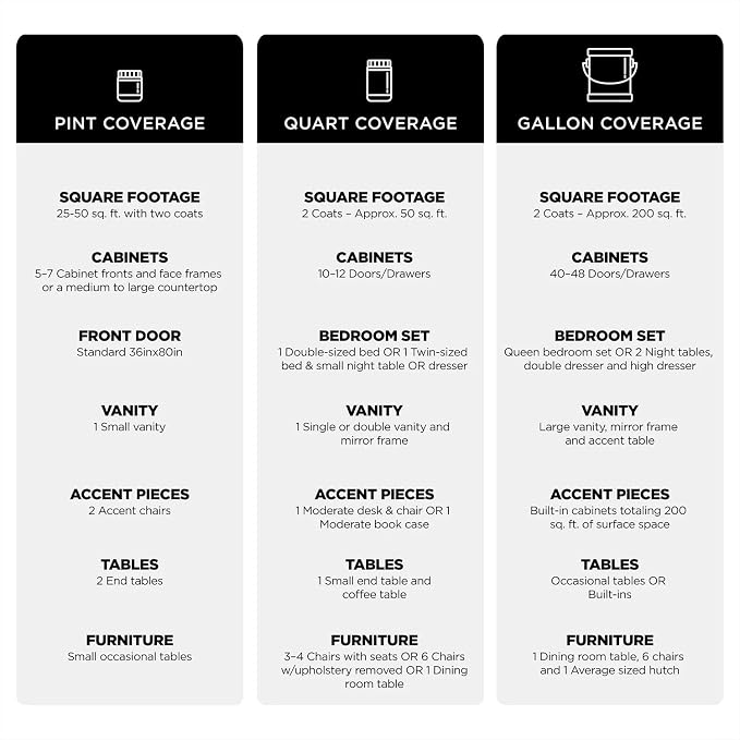 Beyond Paint All-in-One Refinishing Paint, No Sanding, Matte Finish for Cabinets, Countertops, Furniture and Doors, 1 Pint, Pewter