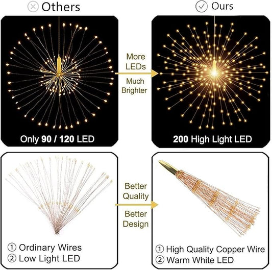 PXBNIUYA 2 Pack Solar Starburst Sphere Lights,200 LED Firework Light 8 Modes Dimmable Waterproof Hanging Fairy Light, Copper Wire Lights for Tents Patio Parties Christmas-NO Remote (Warm White)