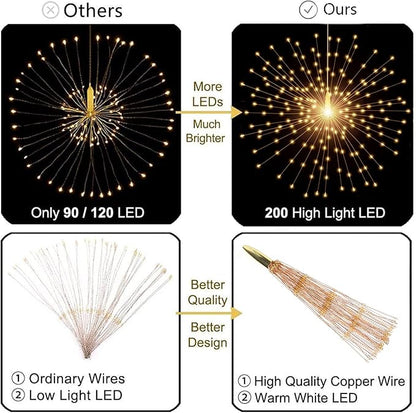 PXBNIUYA Solar Starburst Sphere Lights,200 LED Firework Light, 8 Modes Dimmable Waterproof Hanging Fairy Light, Copper Wire Lights for Patio Tent Parties Christmas -NO Remote (Warm White)