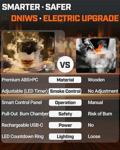 Electric Whiskey Smoker Kit with Adjustable Smoke Levels ＆ LED Timer Ring, Rechargeable Cocktail Smoker Kit with 6 Wood Chips, Old Fashioned Smoker Kit, Bourbon Gifts for Men, Dad, Husband, Black