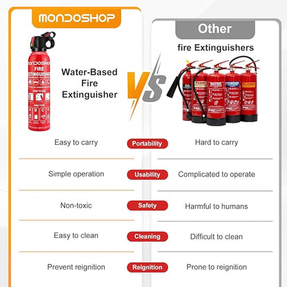 Fire Extinguisher for Home and Vehicle - Mondoshop 4-Pack Water-Based Portable Fire Extinguisher with Mount for A, B, C, K Fire, Suitable for Vehicle, Kitchen, Home, Car, Boat, Camping, Business