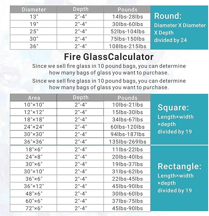 Onlyfire 10 lbs Fire Glass Diamonds 1 Inch, Reflective Fire Pit Glass Rocks for Propane & Natural Gas Fireplace, High Luster Multi-Faceted Stones, Caribbean Blue (Multicolor & Blends Available)