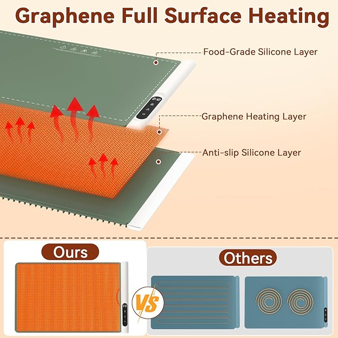 Newise Graphene Warming Mat for Food - Fast Full Surface Heating Electric Warming Tray, Portable Food Warmer for Parties Buffet with 6 Temperature and Timer Settings, Gifts for Mom Wife, Green