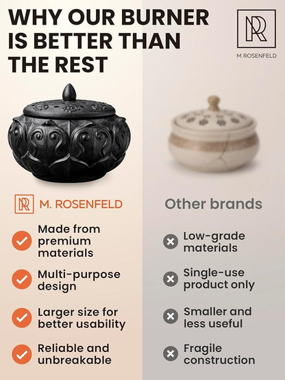 Charcoal Incense Burners for Resin, Frankincense & Bakhoor – Heat-Resistant Ceramic Incense Burner kit for Charcoal Disk, Sticks & Cones with Mess-Free Ash Catcher for Home Fragrance, Relaxation Use