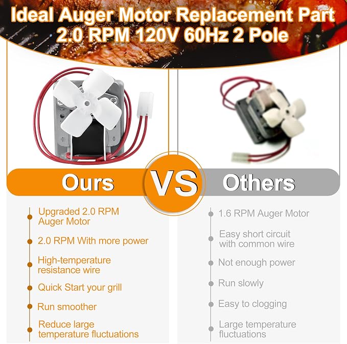 Upgrade Grills Replacement Parts Kit for Pit Boss, Traeger Wood Pellet Grills, Include 2.0 RPM Auger Motor, Hot Rod Ignitor, Fire Burn Pot, Induction Fan, Fit for Camp Chef, Z Grills Pellet Grill