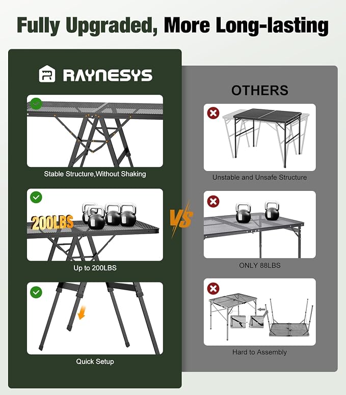 Raynesys Portable Folding Grill Table for Ourdoor, Camping, Picnic, BBQ | Foldable Grill Table with Mesh Desktop, 200lbs 4Ft Height Adjustable Metal Table, 47.24" L x 23.62" W